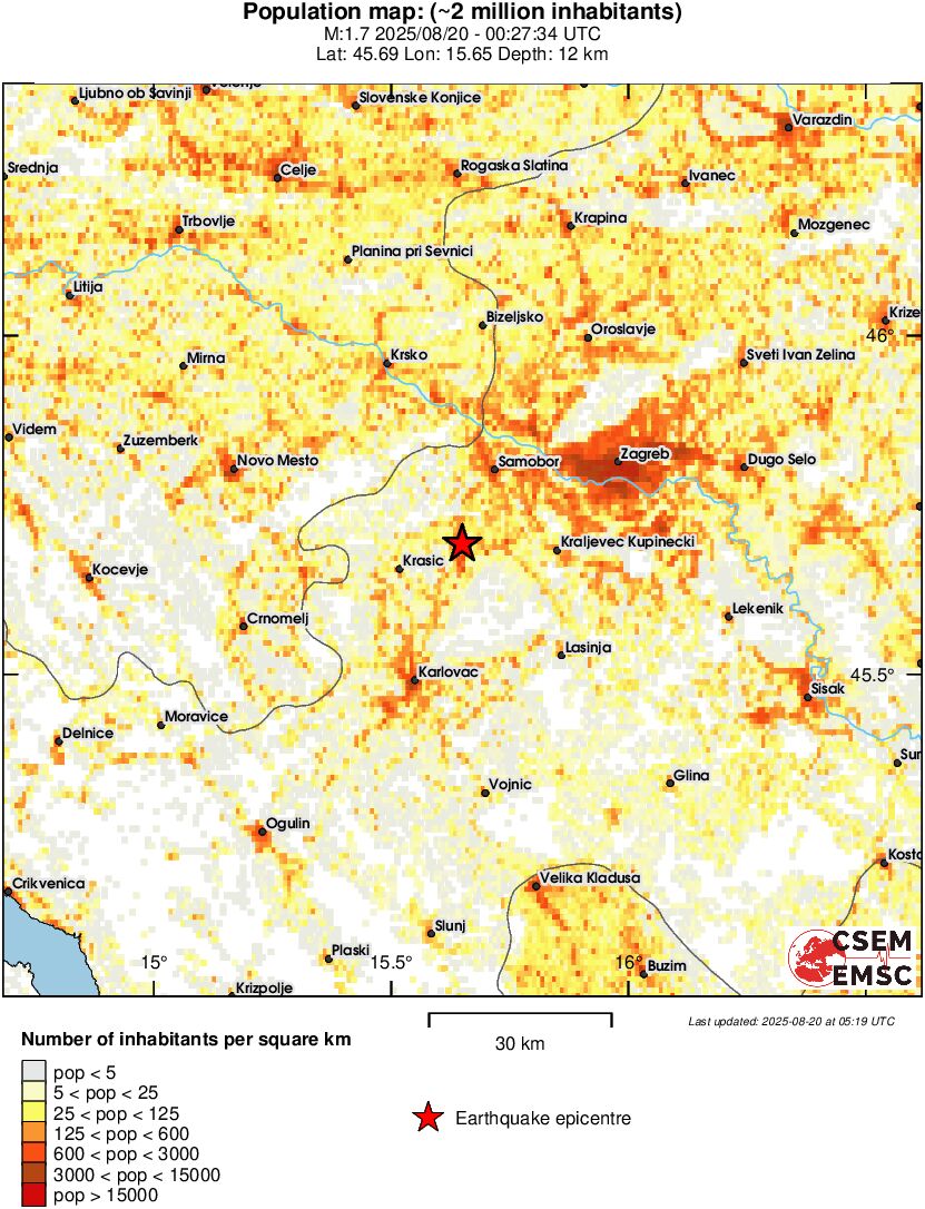 population