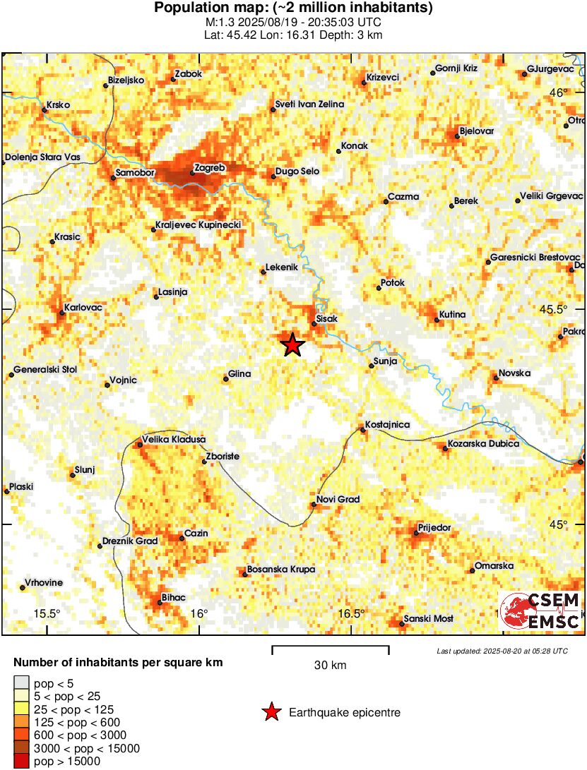 population