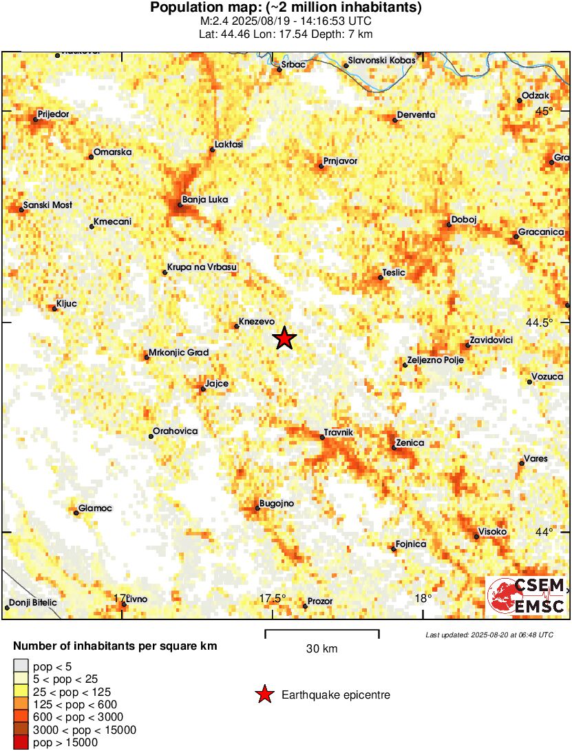 population