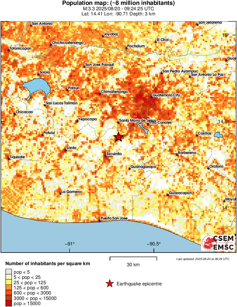 population