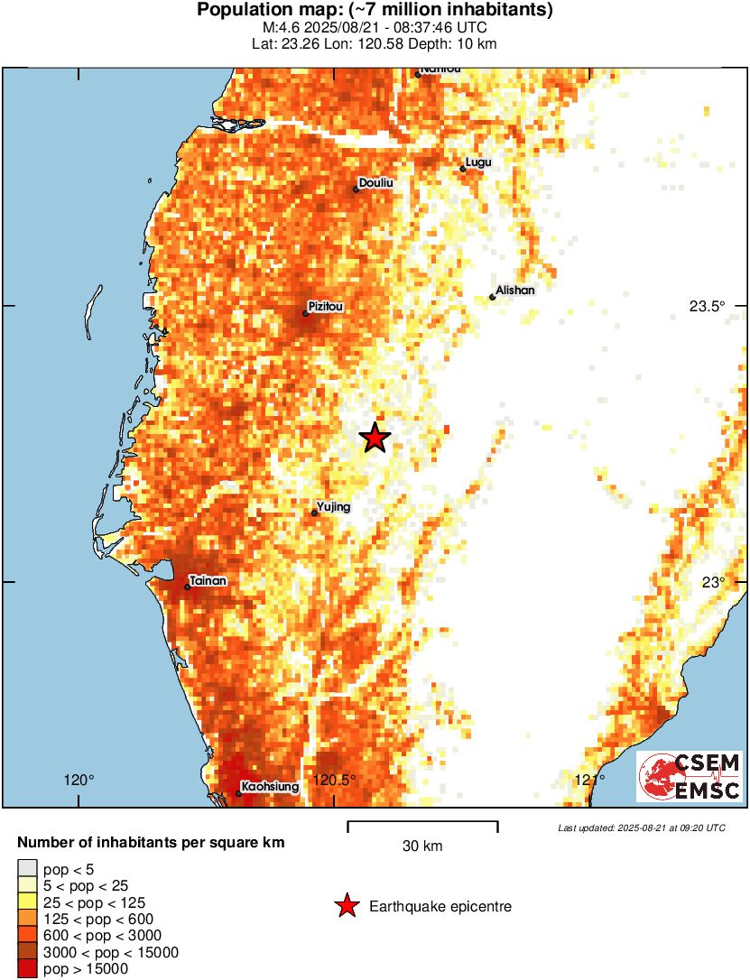population