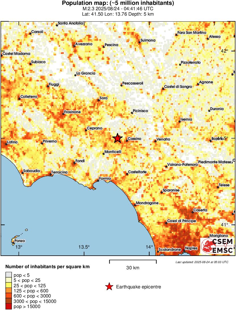 population