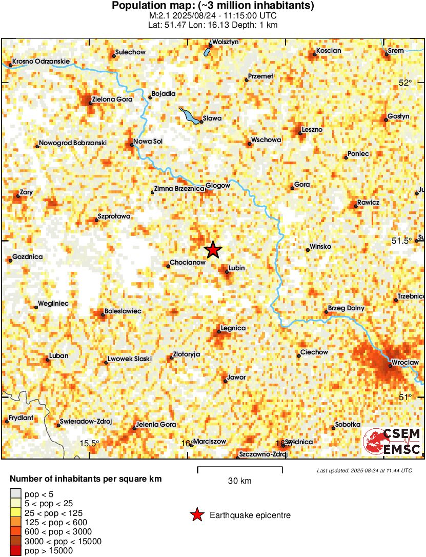 population