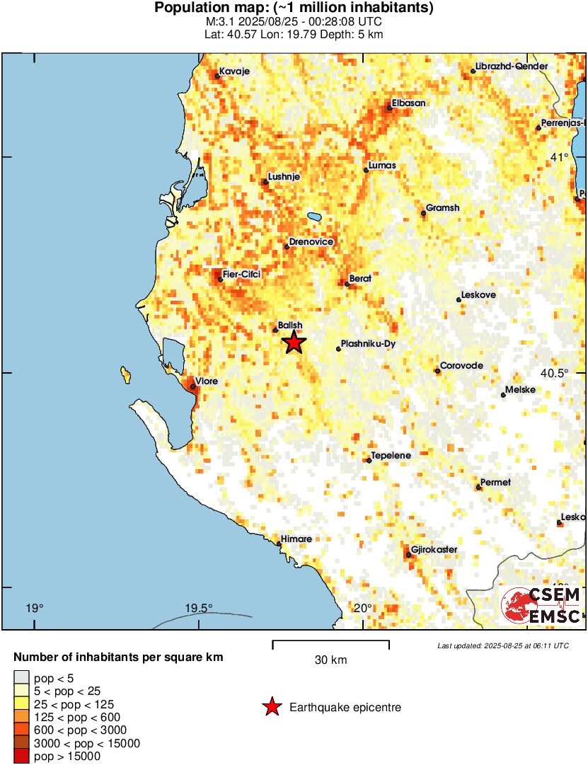 population