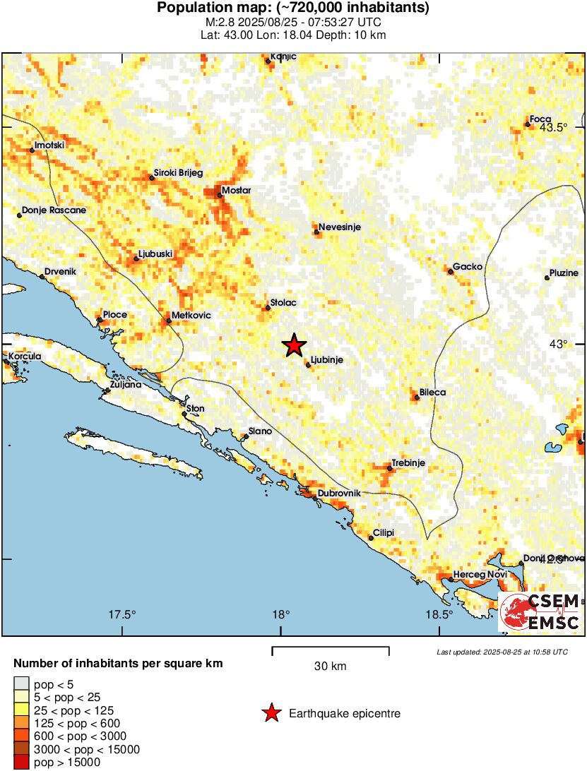 population