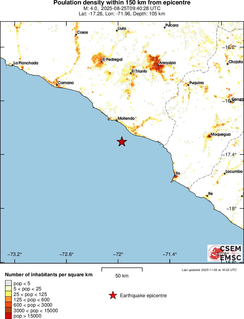 population