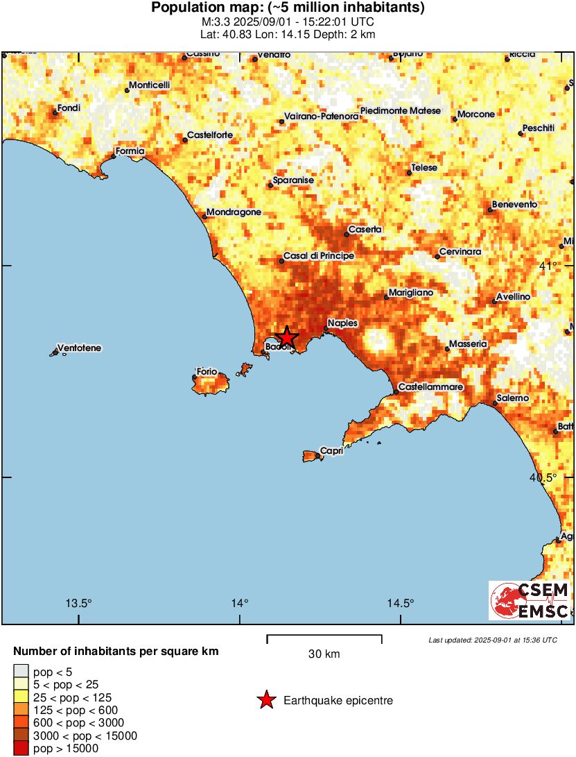 population