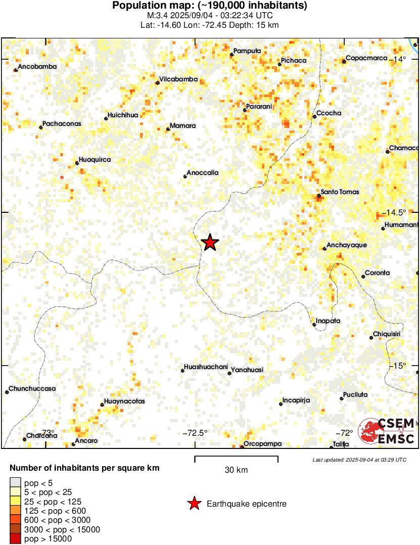 population