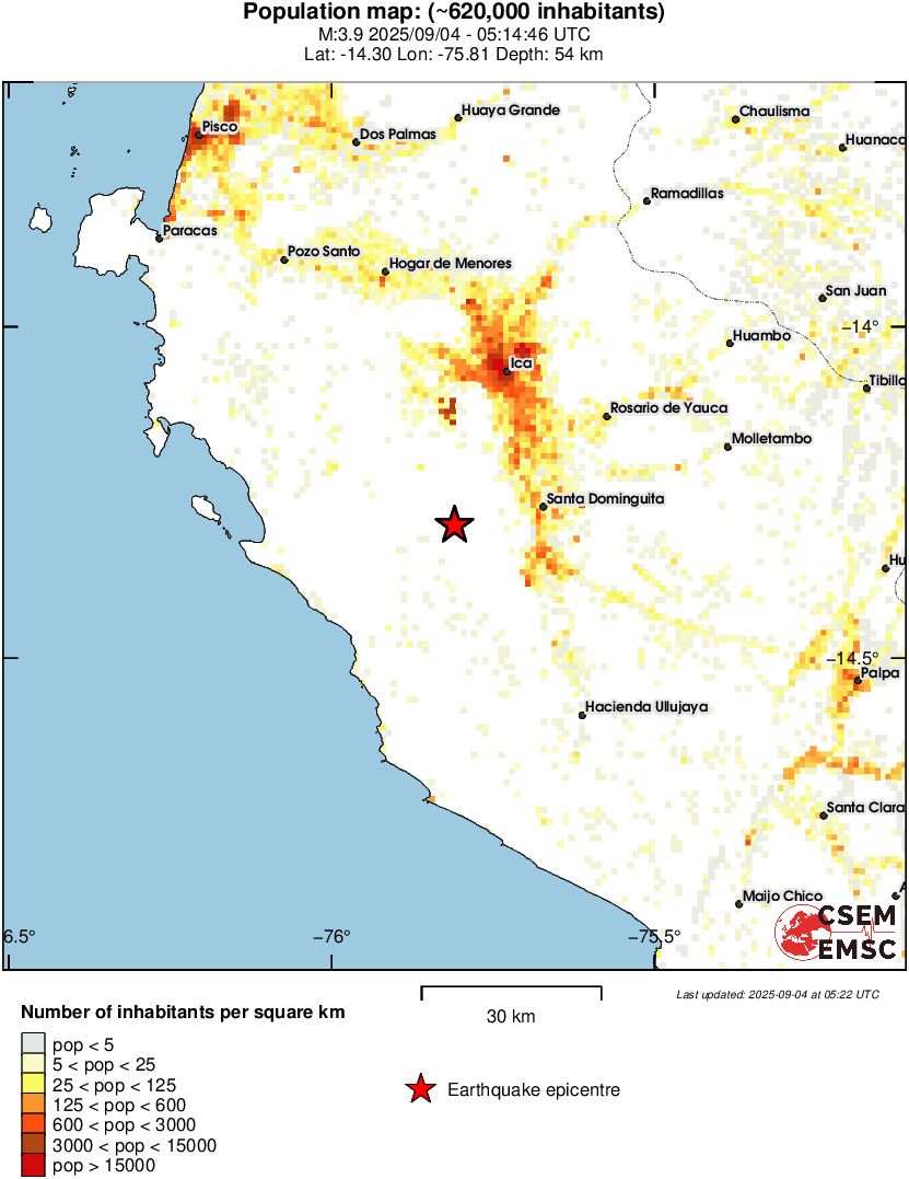 population
