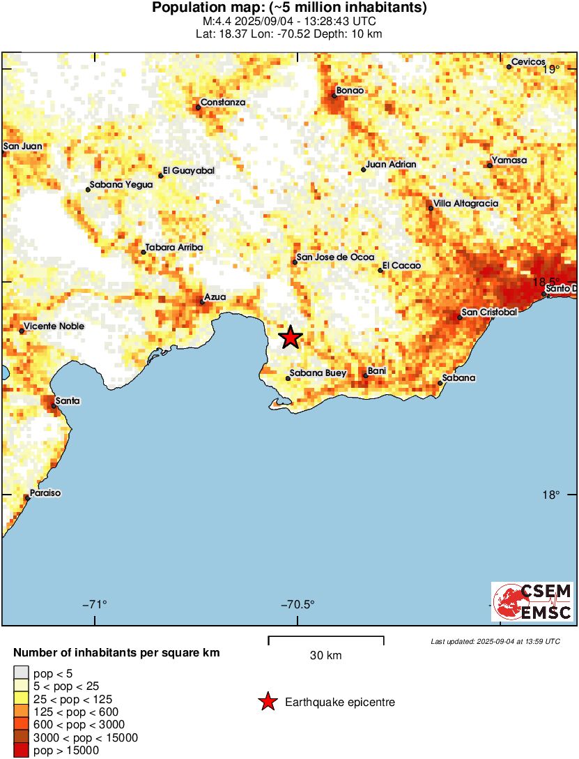 population