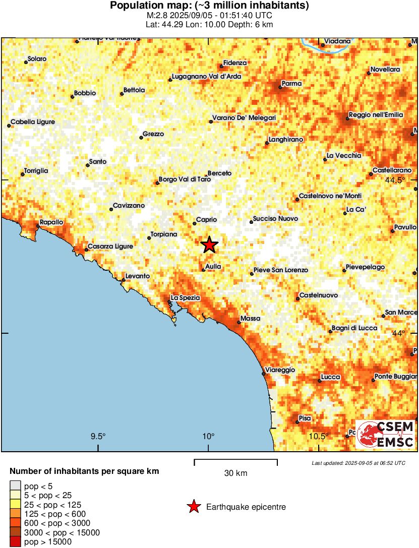 population