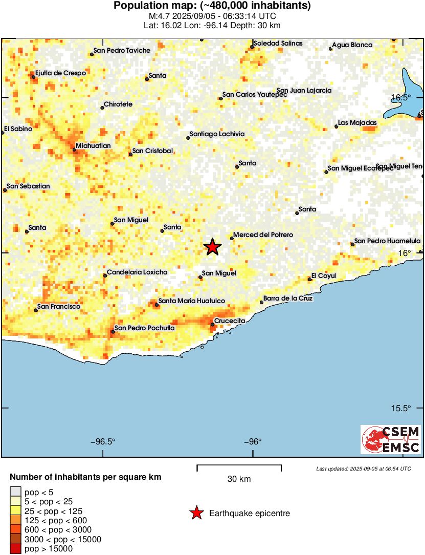 population