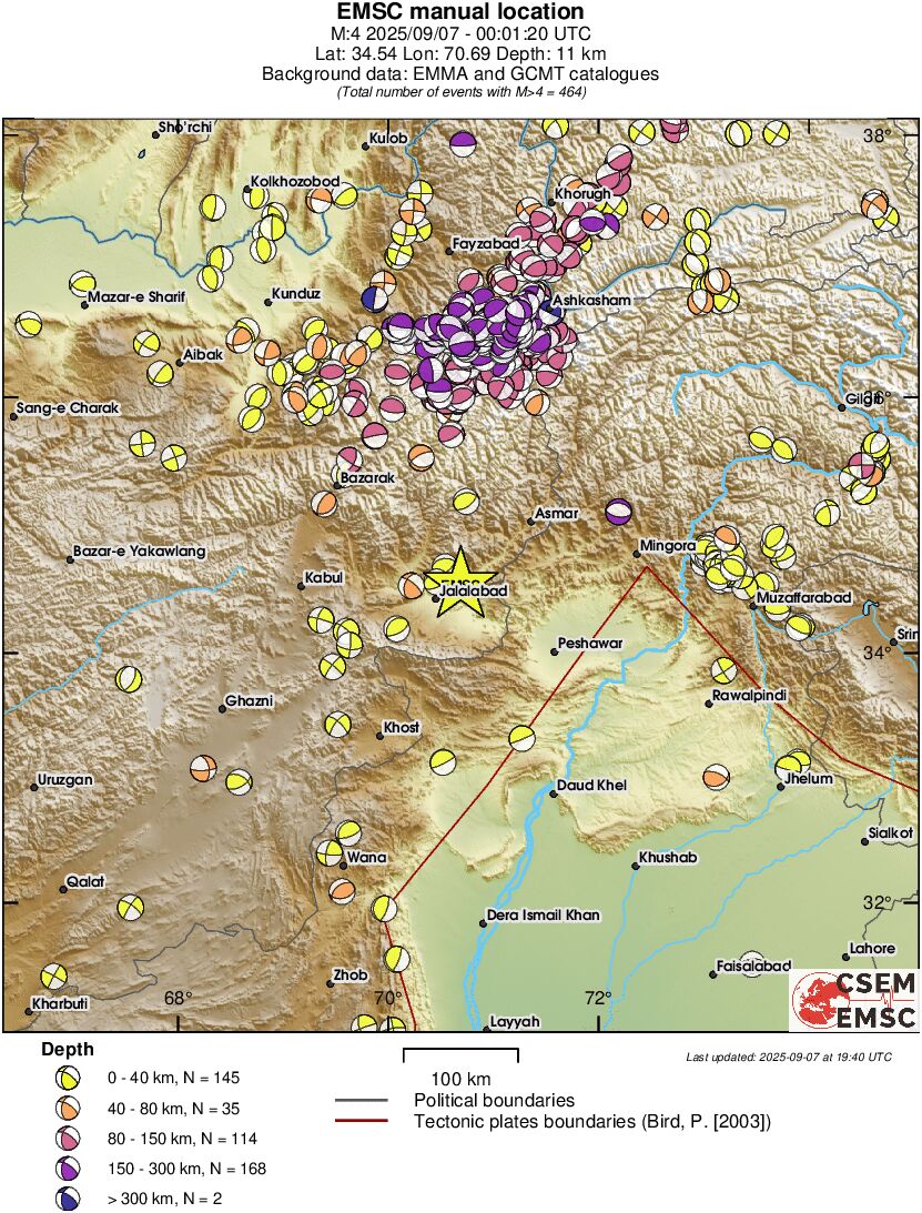Regional moment Tensor
