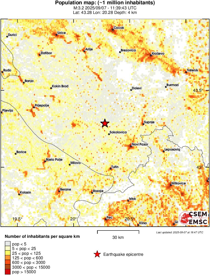 population