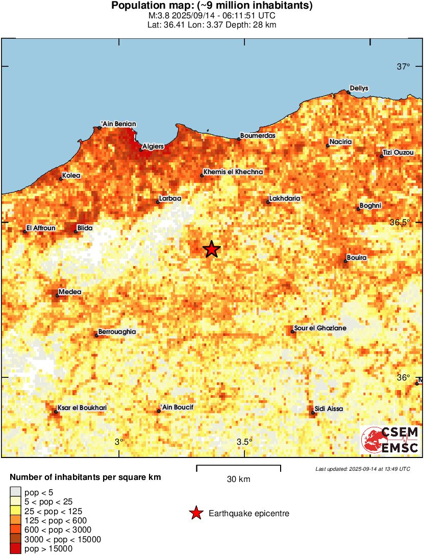 population