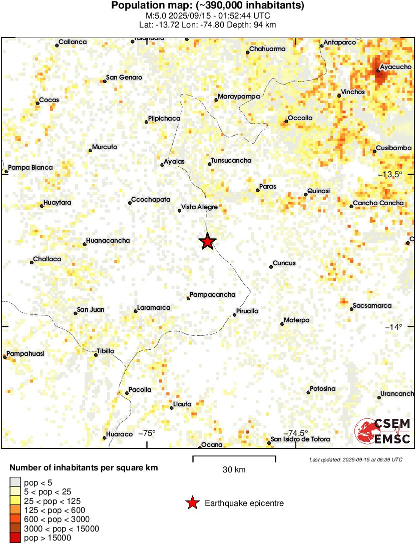 population