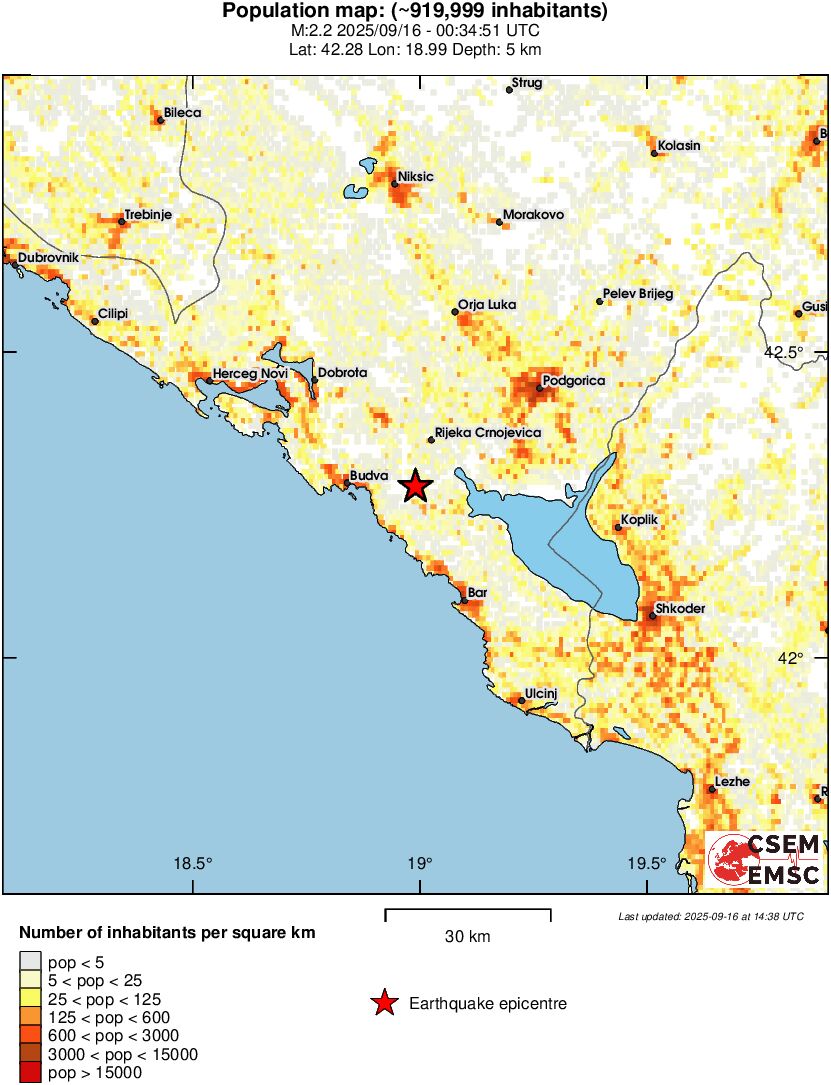 population
