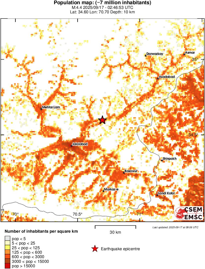 population