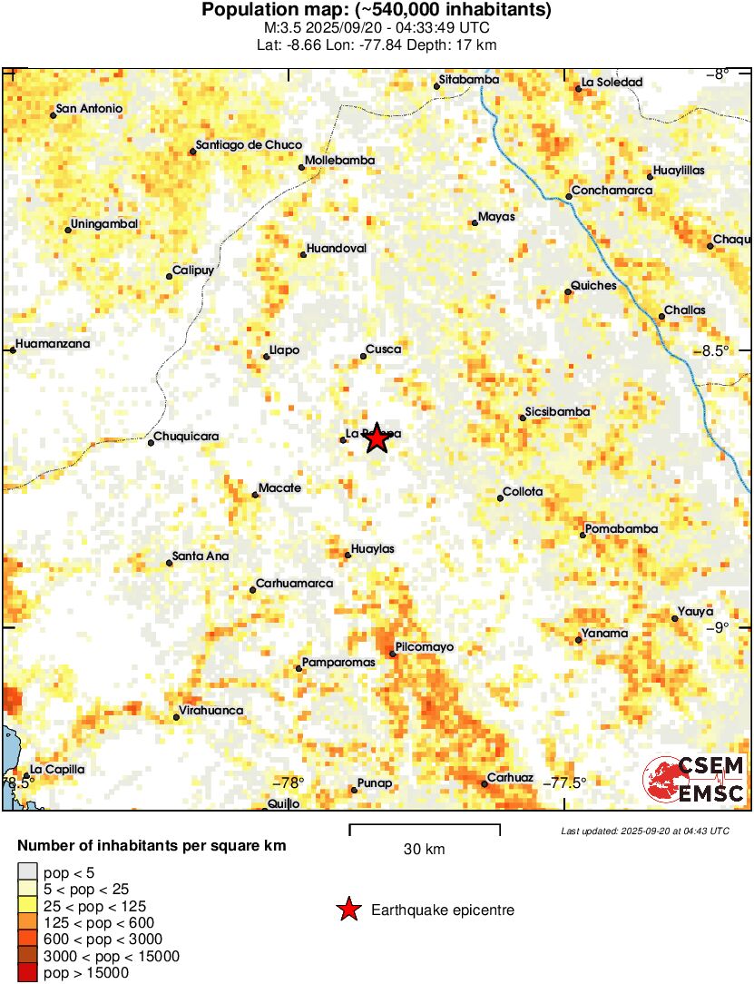 population