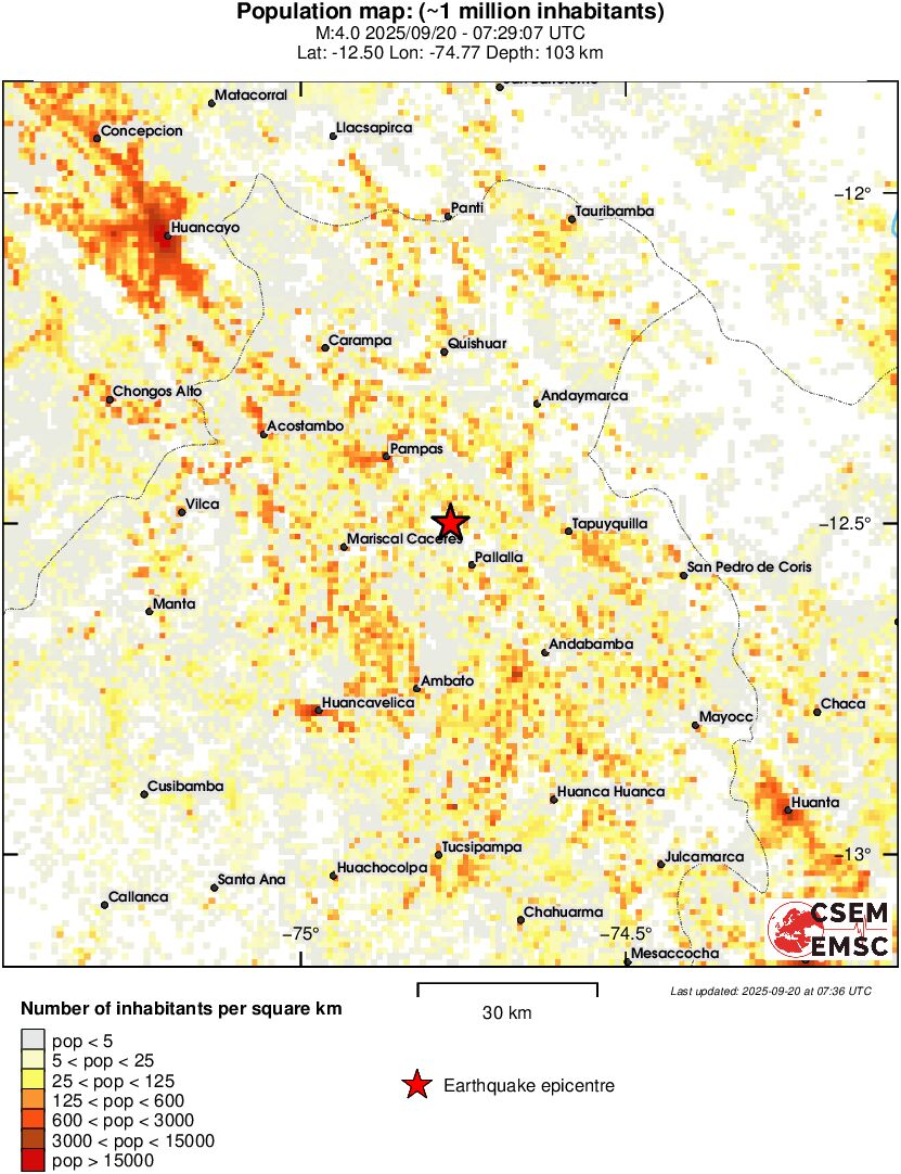 population