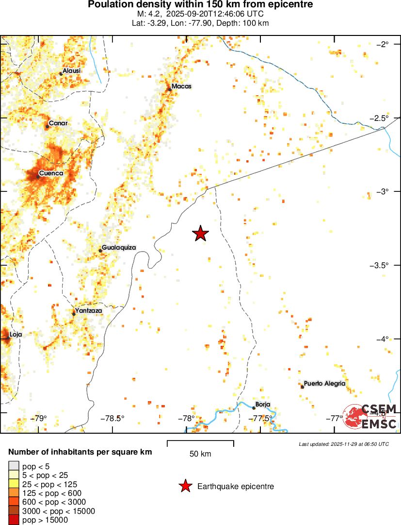population