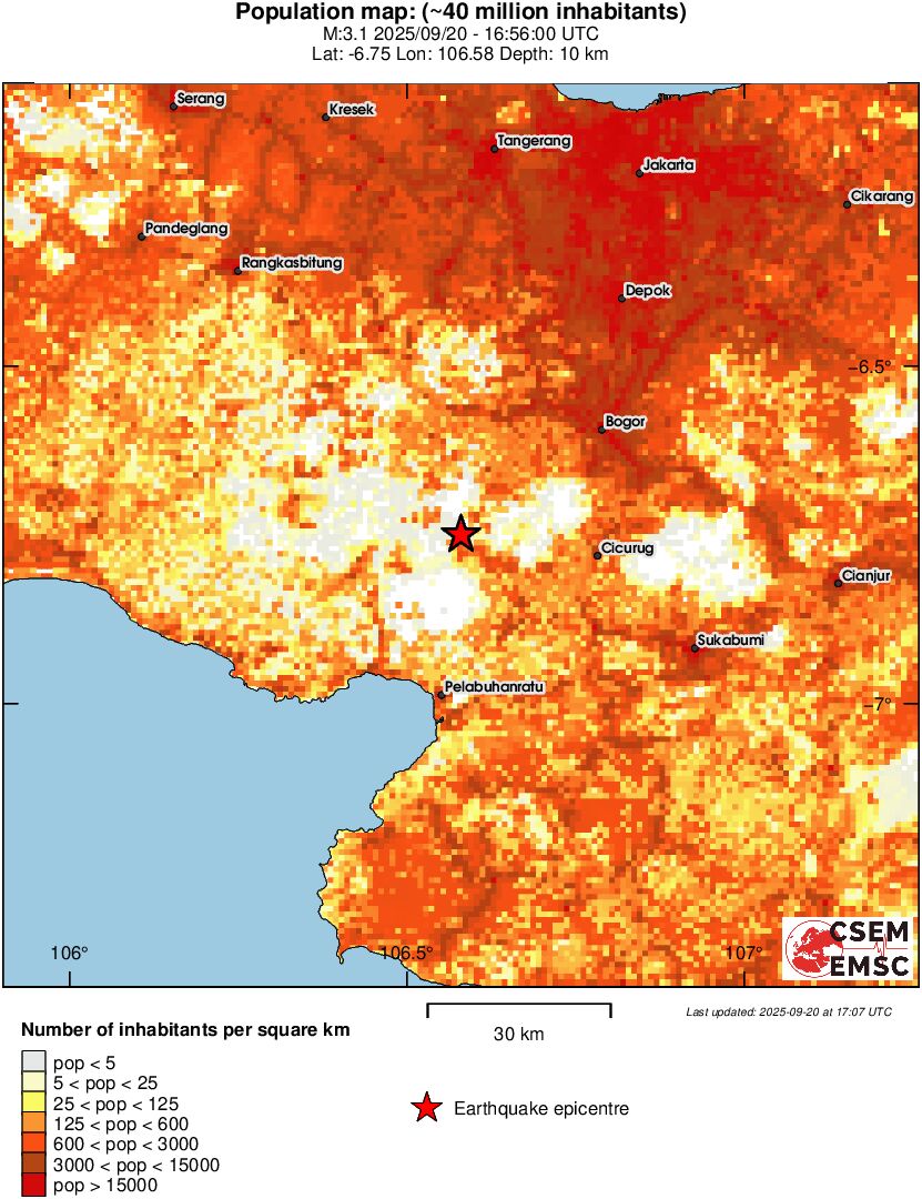 population
