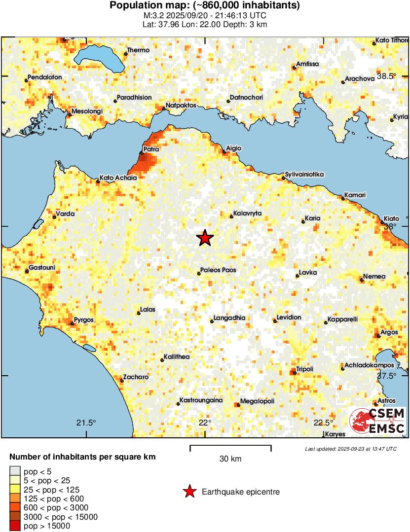 population