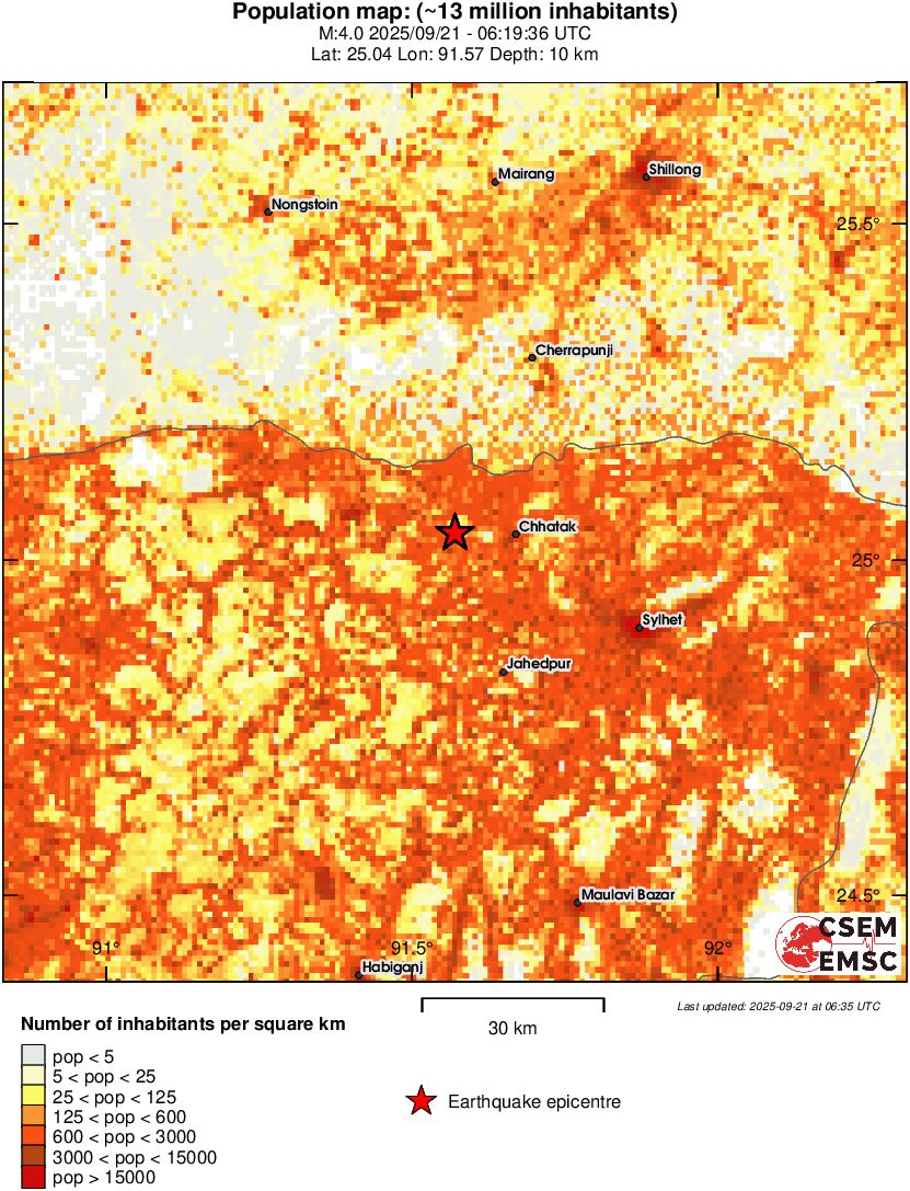 population