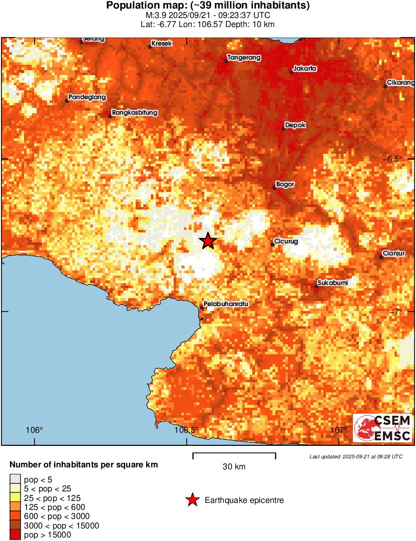 population