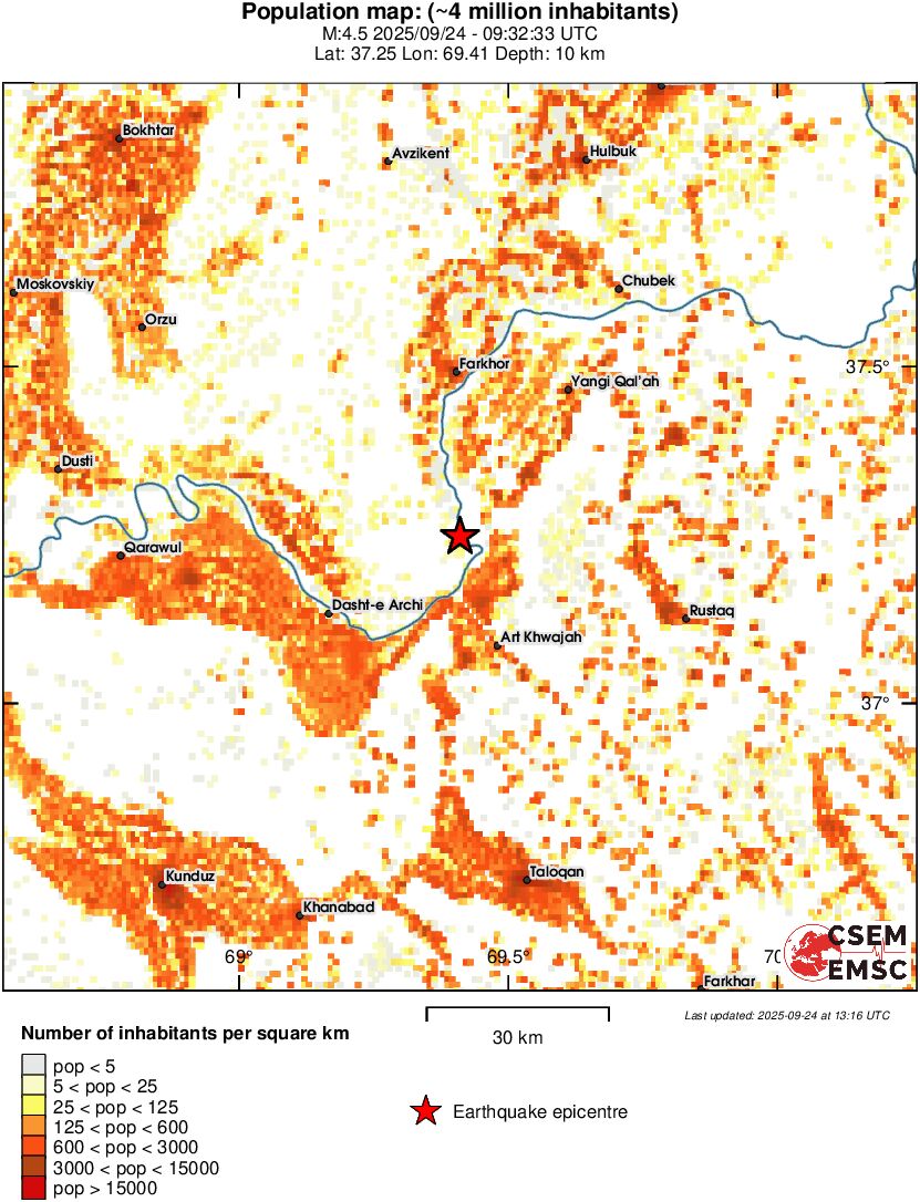 population
