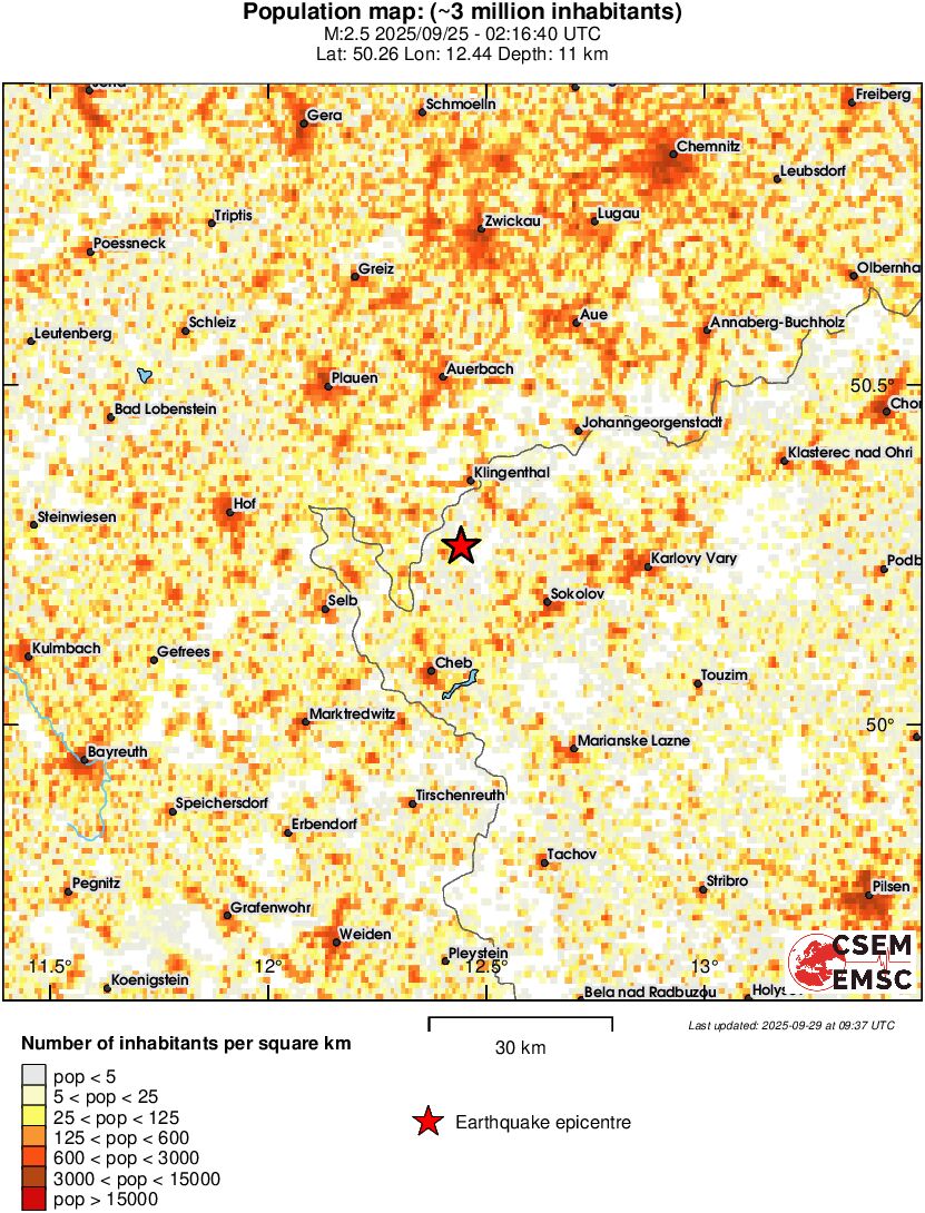 population