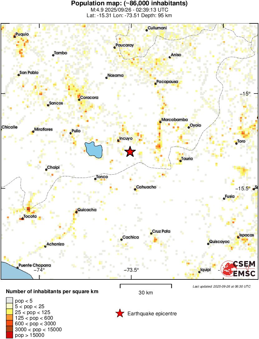 population