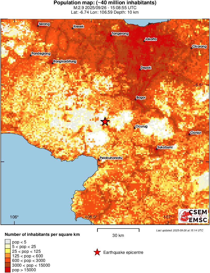 population