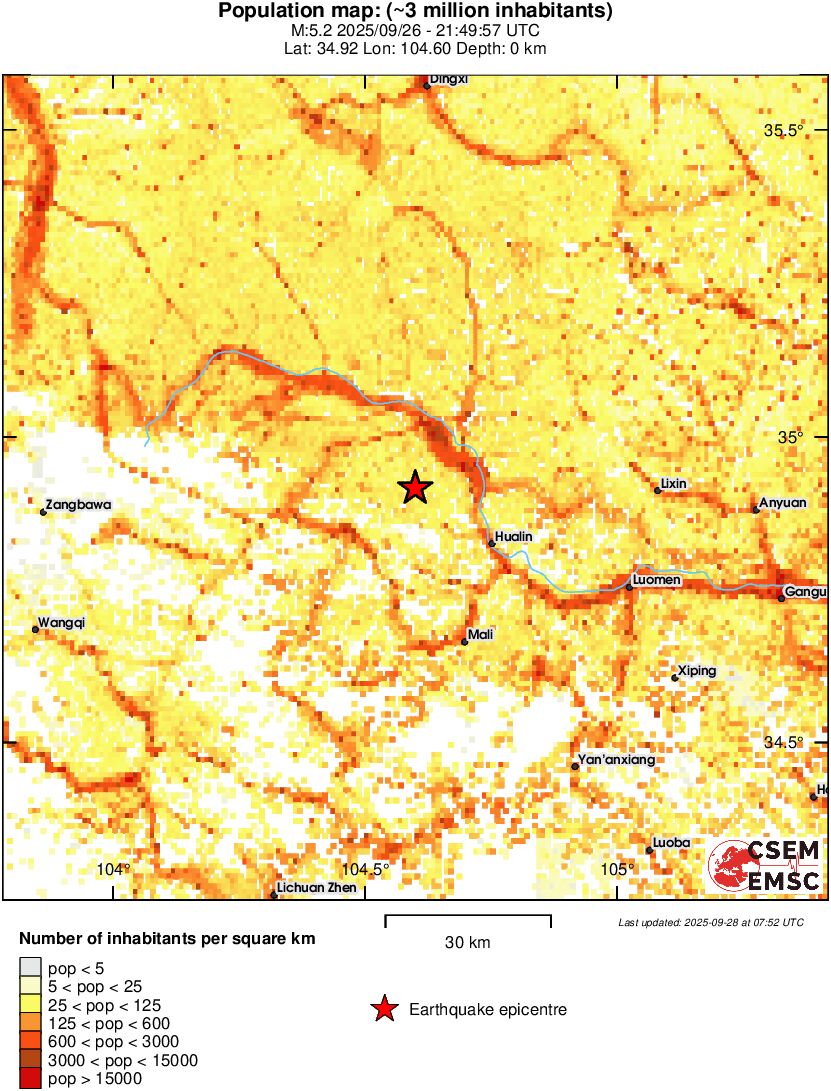 population