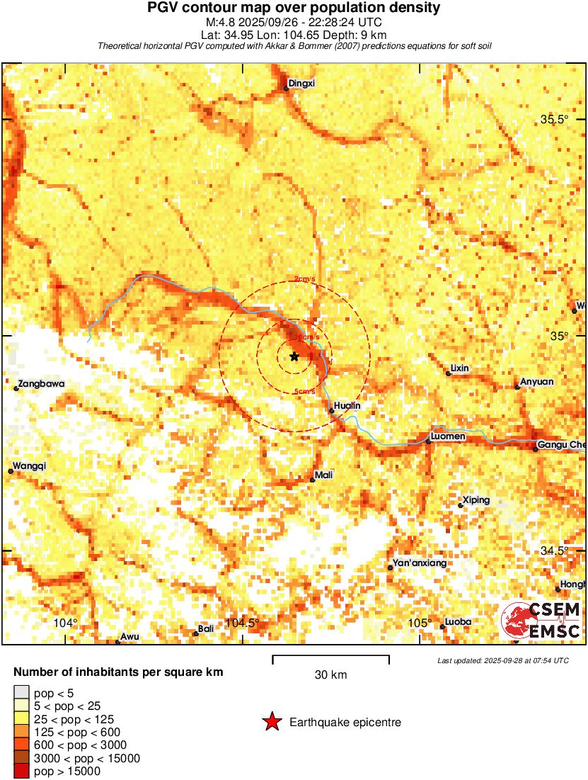 population pgv