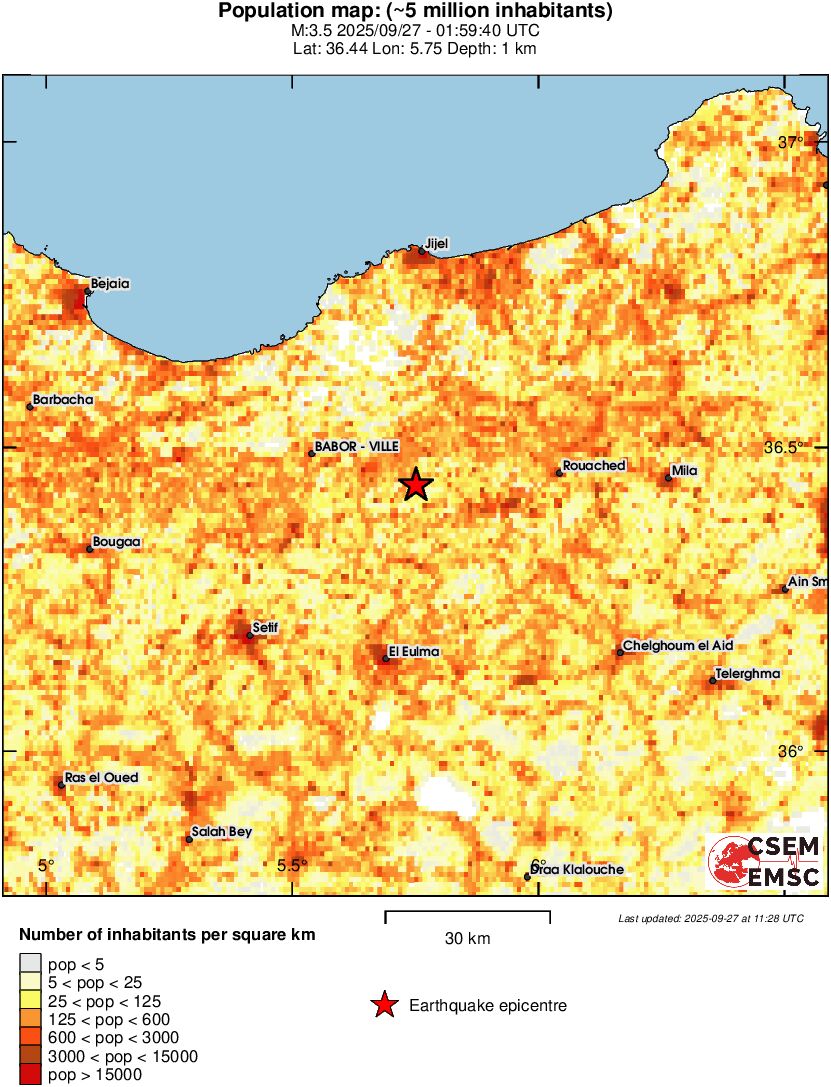 population