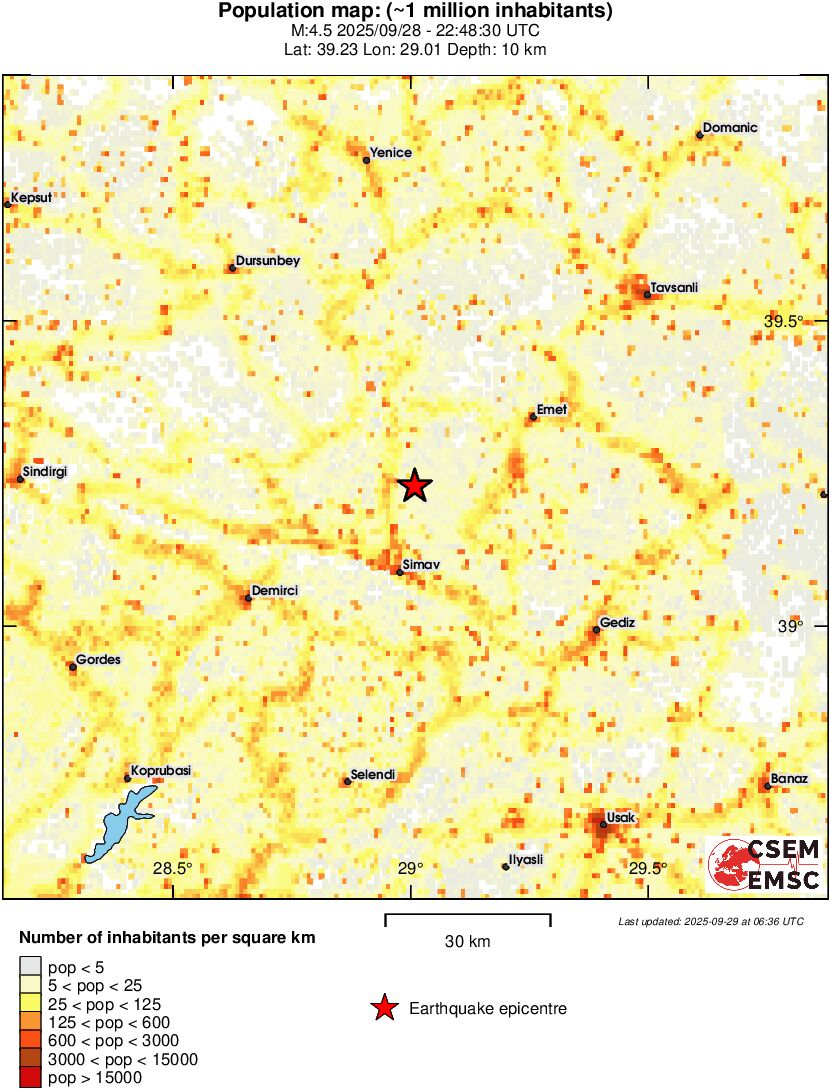 population