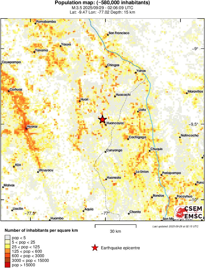 population