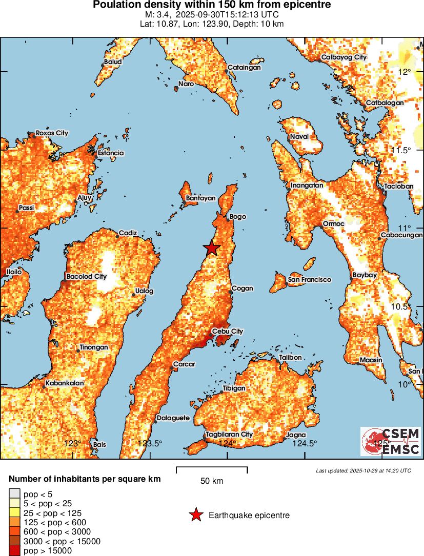 population
