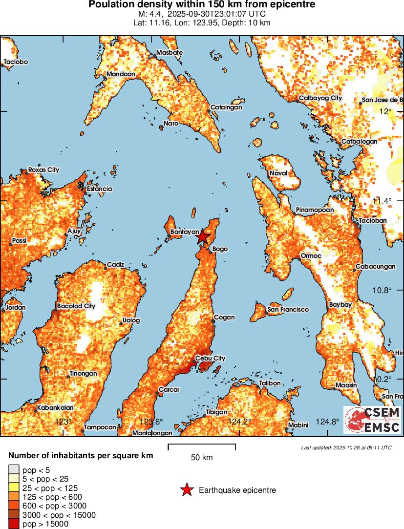 population