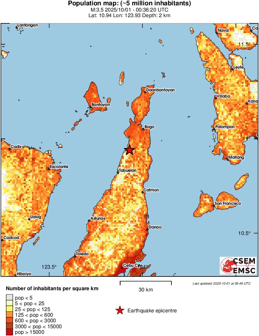population
