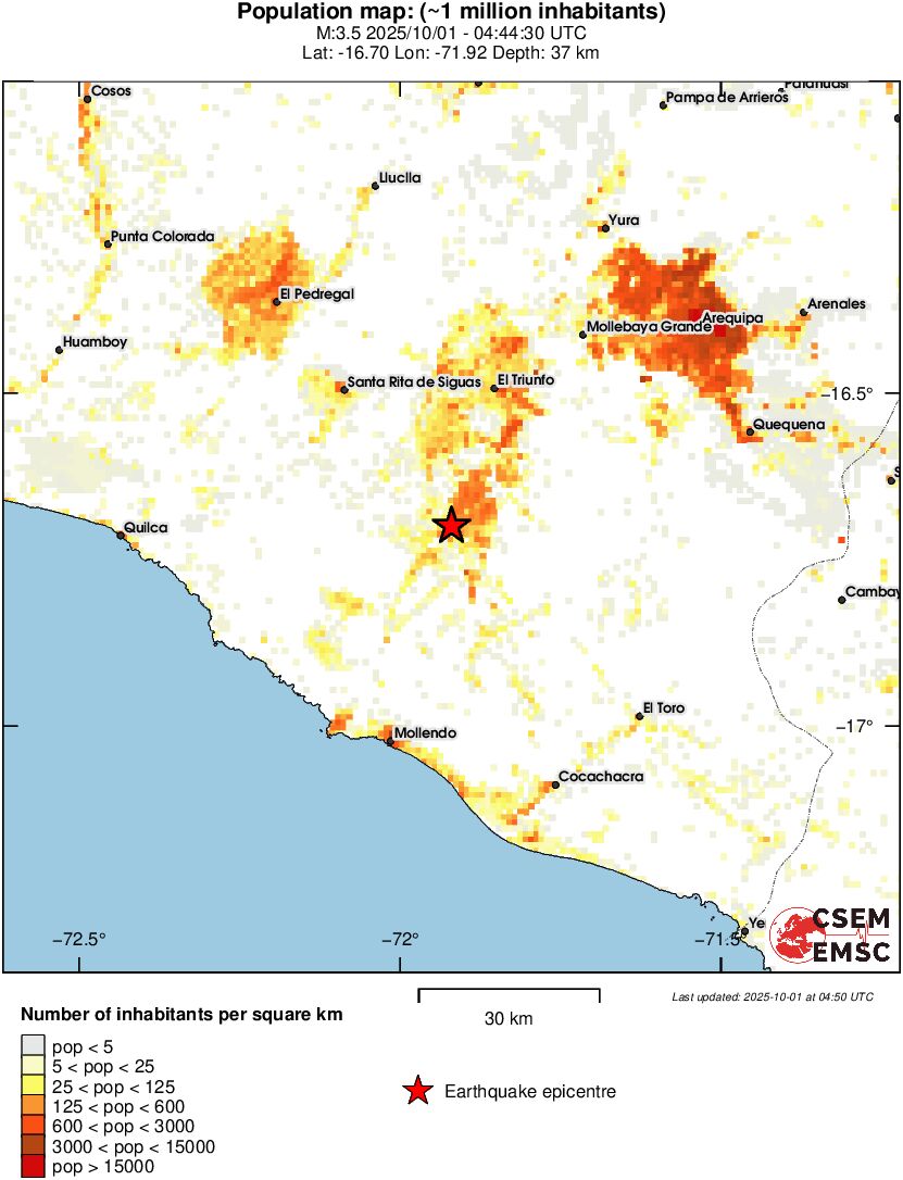 population