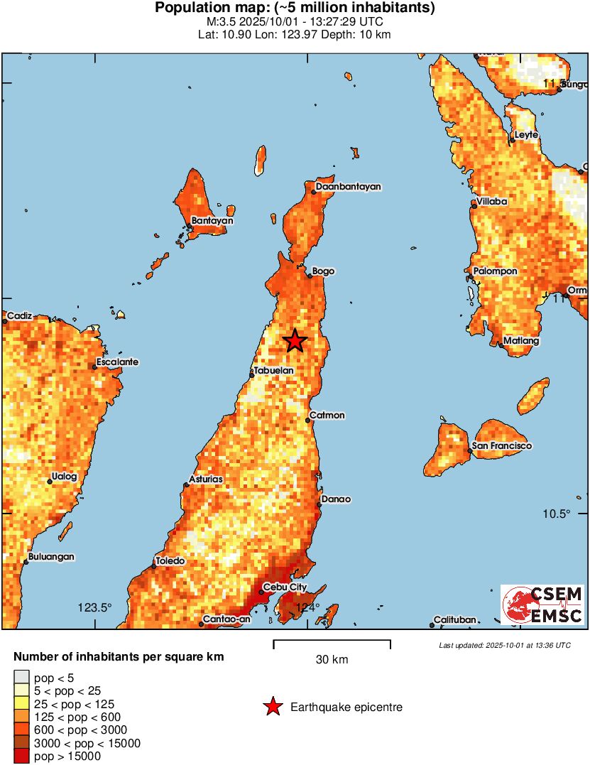 population