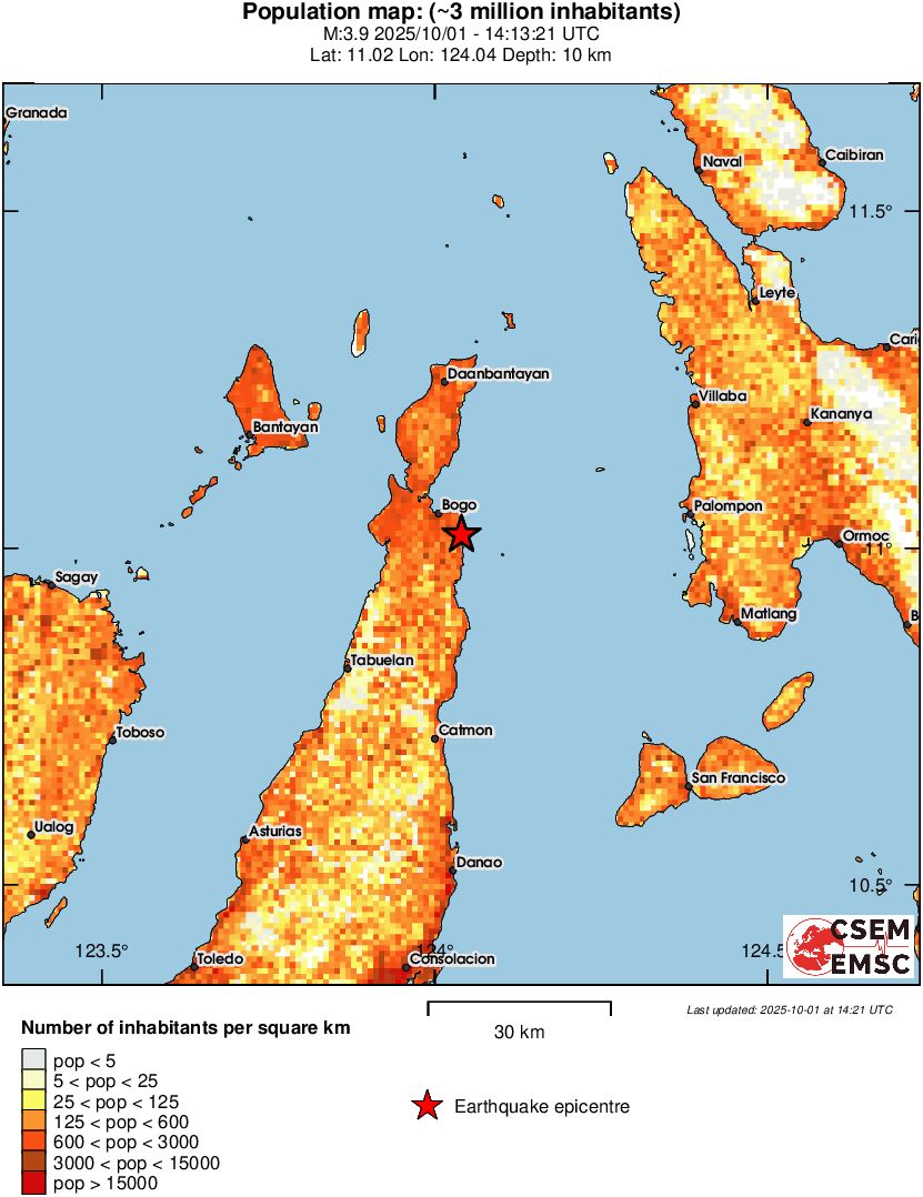 population