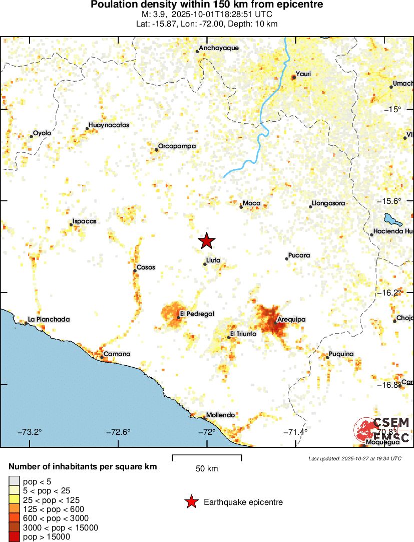 population