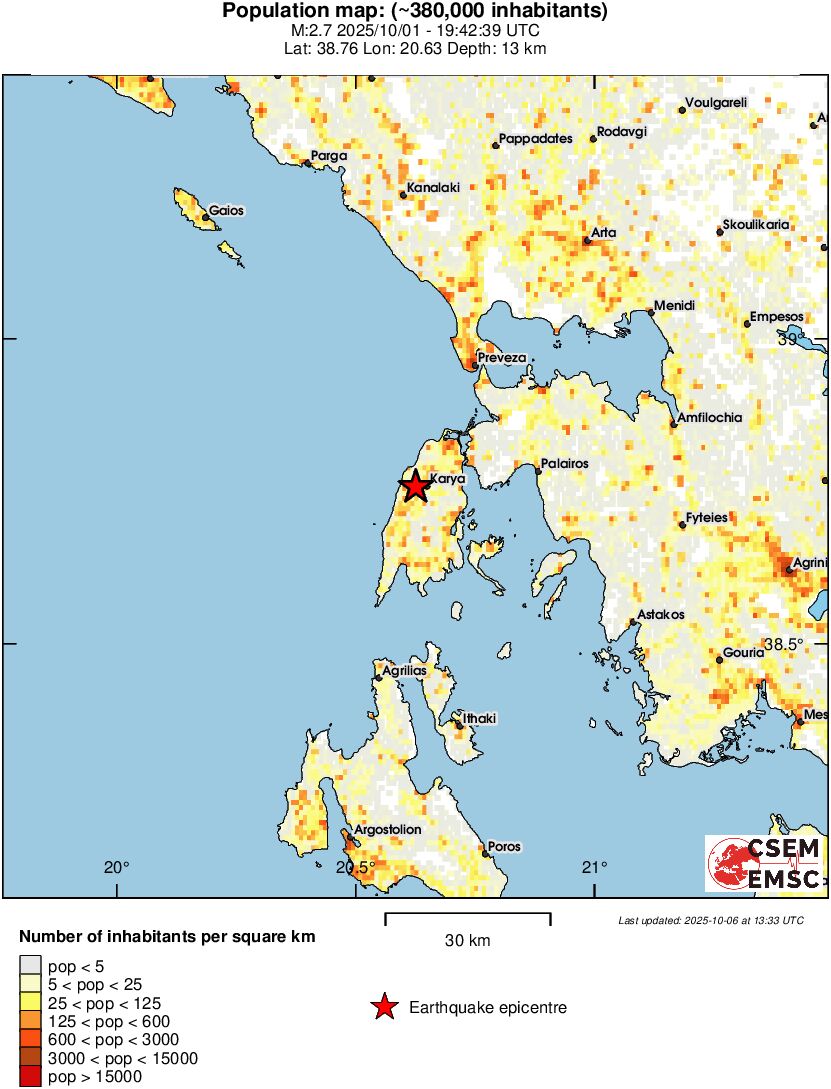 population