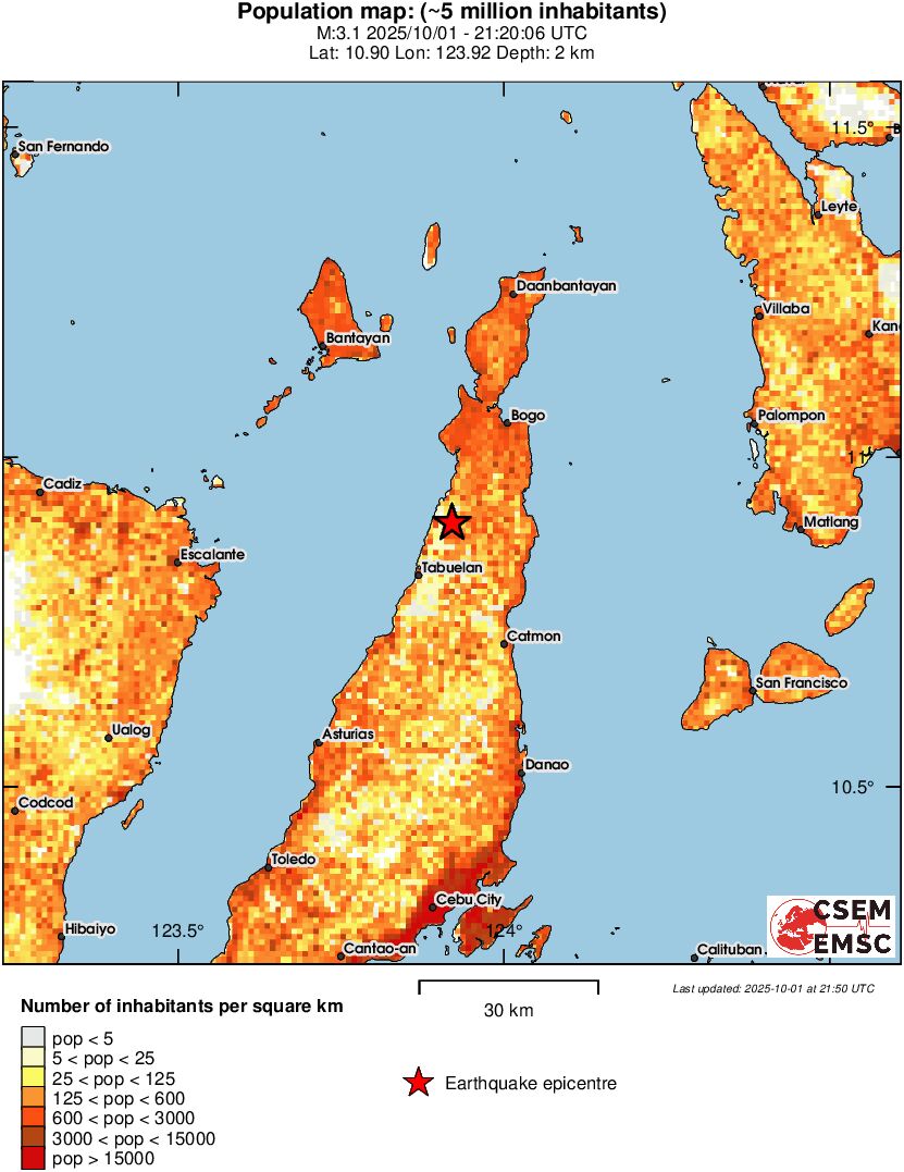 population