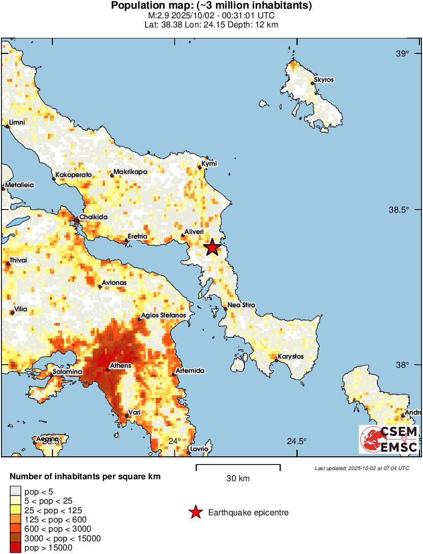 population