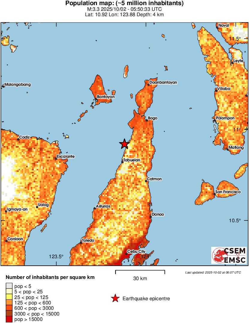 population