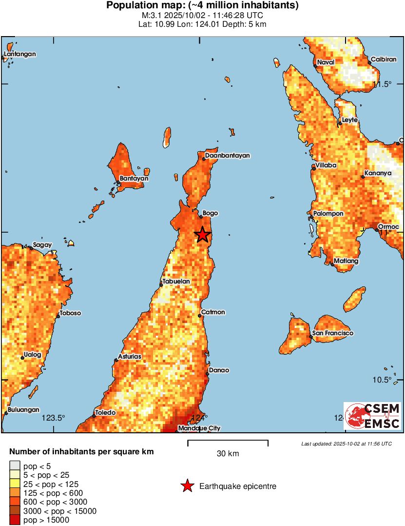 population